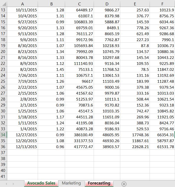 How To Change Tab Colors In Excel SpreadCheaters
