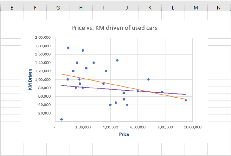 How To Add Multiple Trendlines In Excel SpreadCheaters