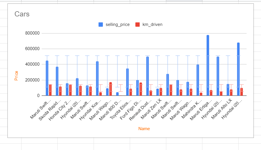 How To Add Standard Error Bars In Google Sheets SpreadCheaters