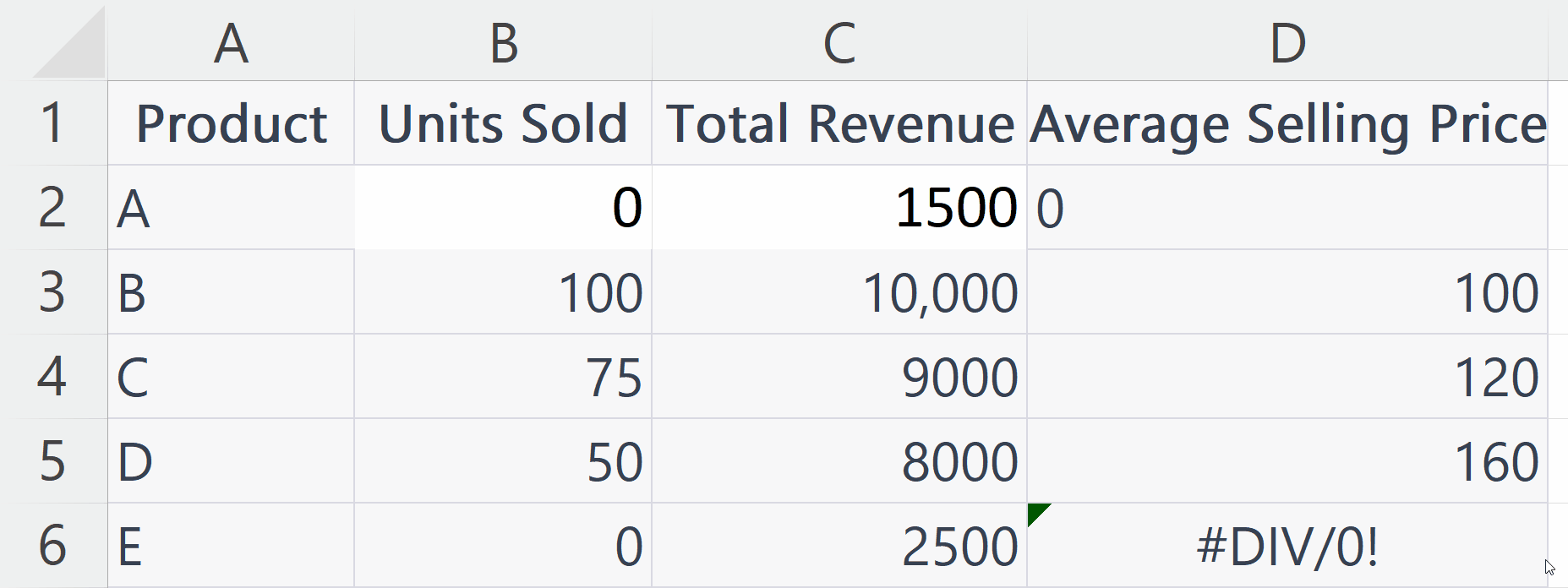 How To Avoid Div/0 In Microsoft Excel SpreadCheaters