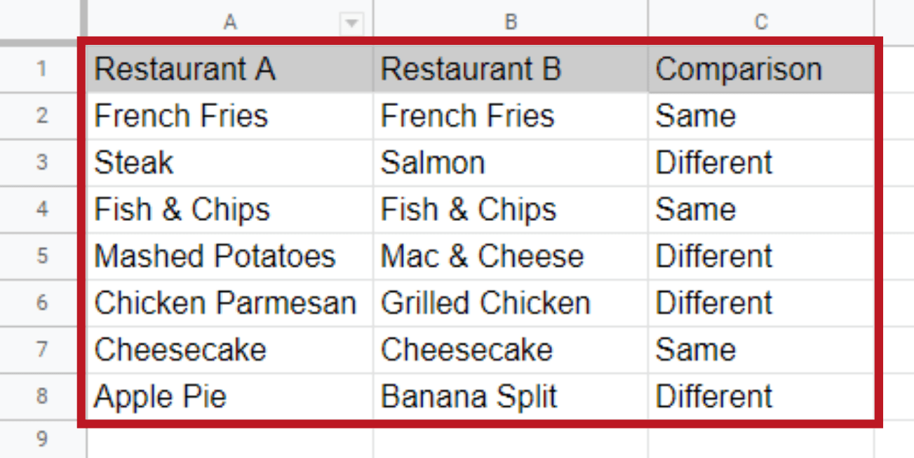 How To Compare Two Columns In Google Sheets SpreadCheaters