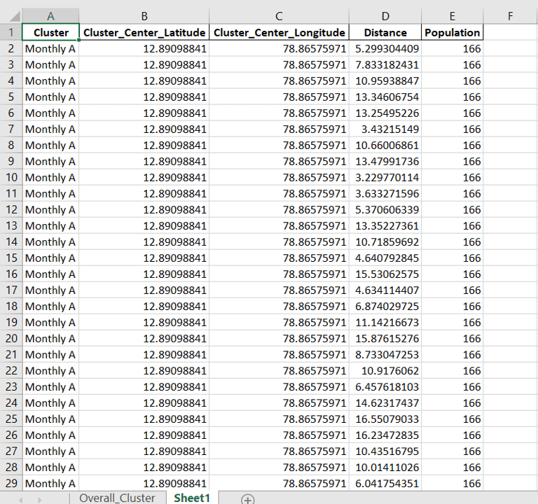 How To Copy Filtered Rows In Excel | SpreadCheaters