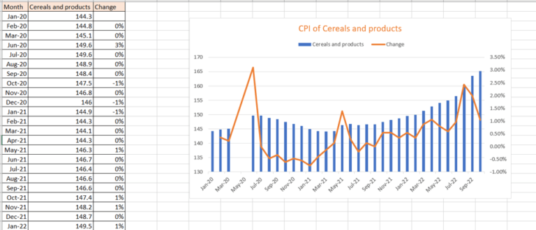 How To Graph Multiple Data Sets In Excel | SpreadCheaters
