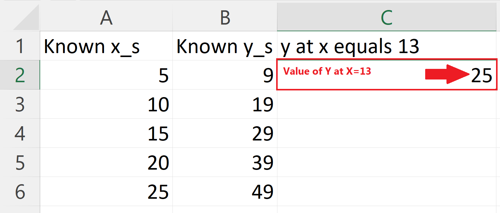 How To Perform Linear Interpolation In Microsoft Excel SpreadCheaters