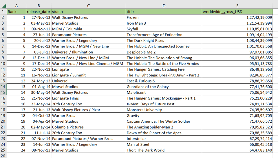 How To Rank In Excel From Highest To Lowest SpreadCheaters
