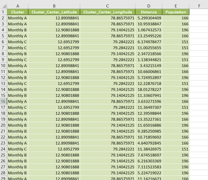 How To Remove Every Other Row In Excel SpreadCheaters