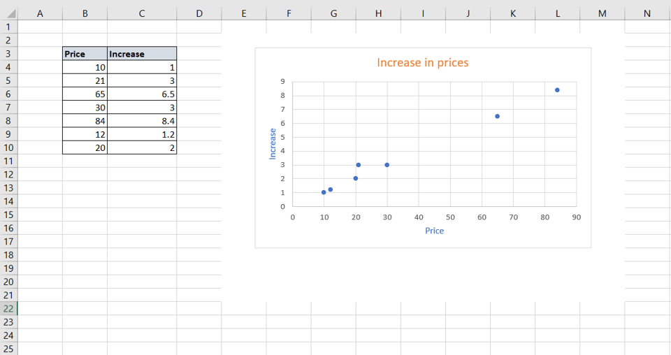 How To Remove Gridlines In Excel For Specific Cells SpreadCheaters
