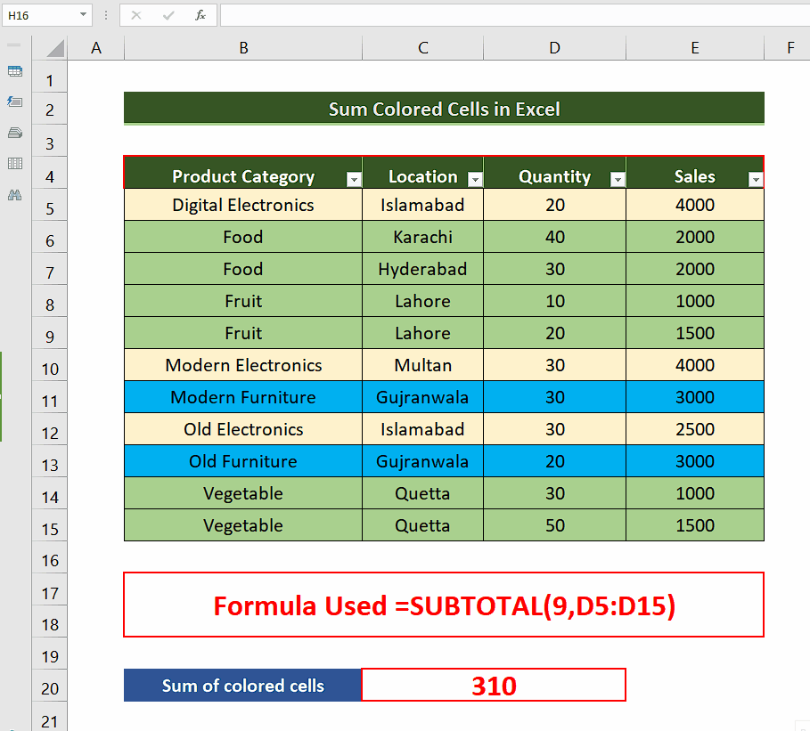 How To Sum Colored Cells In Excel SpreadCheaters
