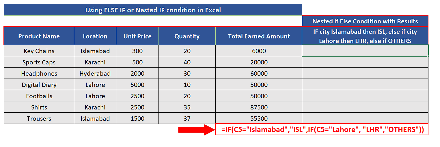 How To Use Else If Or Nested IFs In Excel SpreadCheaters
