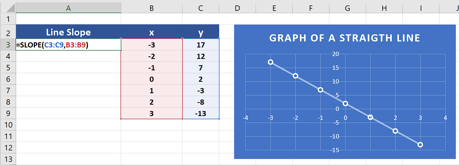 How To Use The Slope Function In Excel SpreadCheaters