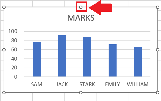 How Many Sizing Handles Does A Selected Chart Object Have And How To