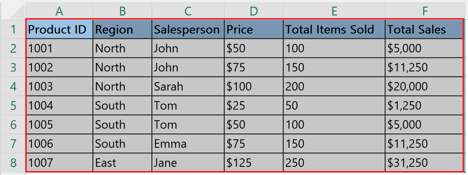 How To Apply Center Horizontal Alignment In Microsoft Excel
