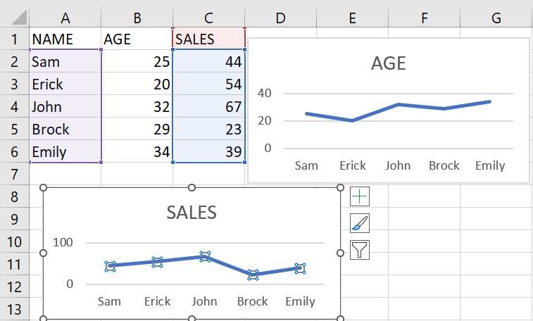 How To Combine 2 Graphs In Excel | SpreadCheaters