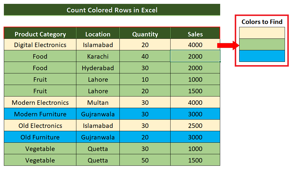 How To Count Colored Cells In Excel SpreadCheaters