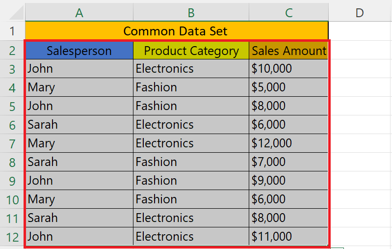 How To Add Multiple Pivot Tables To One Sheet In Microsoft Excel