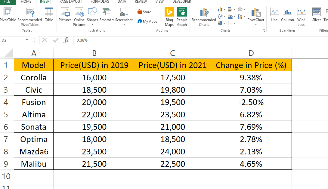 How To Add Delta Symbol In Excel SpreadCheaters
