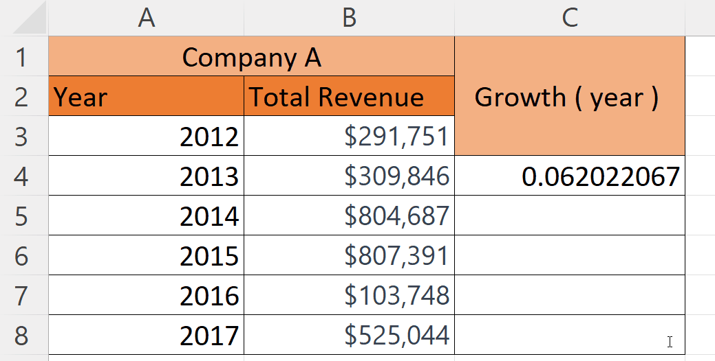 How To Calculate Average Annual Growth Rate In Microsoft Excel