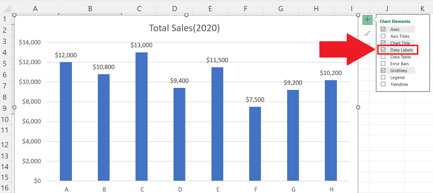 How To Add Significance Asterisk In Microsoft Excel SpreadCheaters