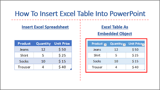 How To Insert Excel Table Into PowerPoint | SpreadCheaters