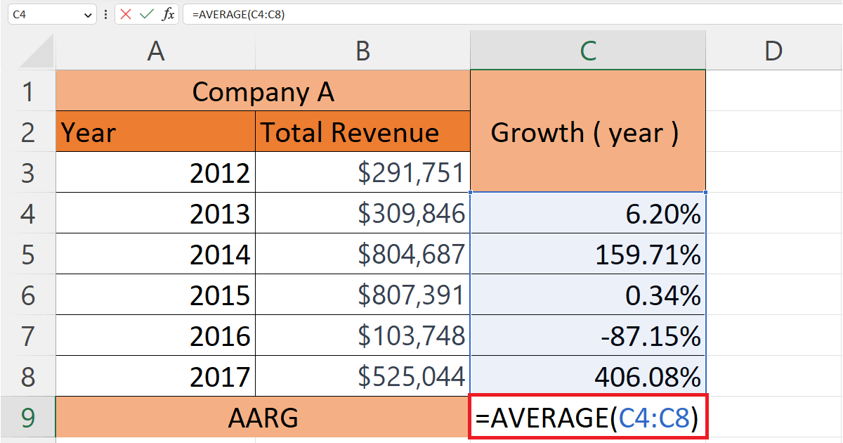 How To Calculate Average Annual Growth Rate In Microsoft Excel