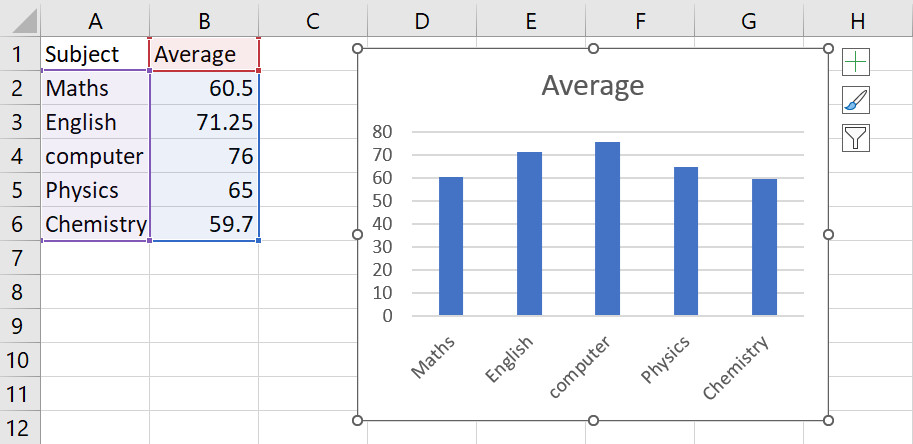 How To Delete A Graph In Excel | SpreadCheaters