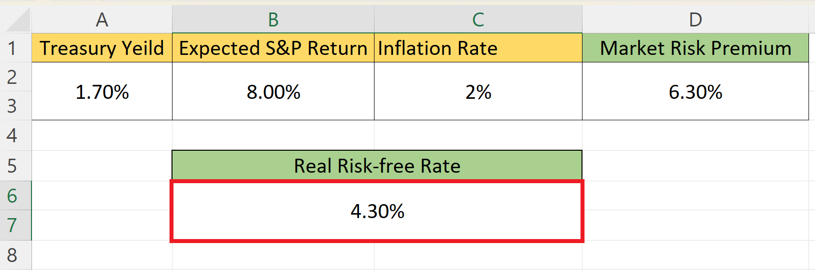 How To Calculate The Riskfree Rate In Microsoft Excel SpreadCheaters