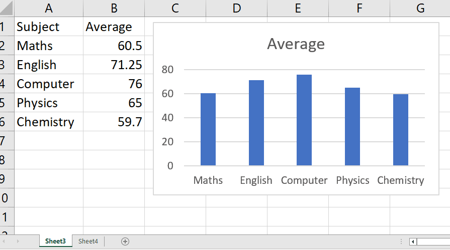 How To Delete A Graph In Excel | SpreadCheaters