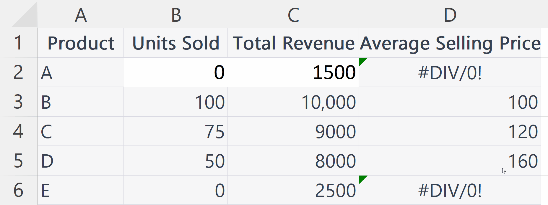 How To Avoid Div/0 In Microsoft Excel SpreadCheaters
