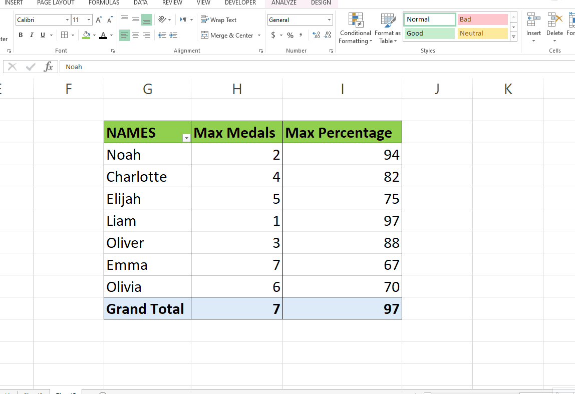 How To Manually Sort Data In Pivot Table In Excel SpreadCheaters