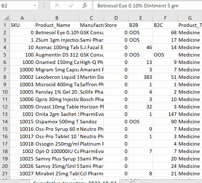 What ALT + ENTER Does In Excel (+How To Use It) SpreadCheaters
