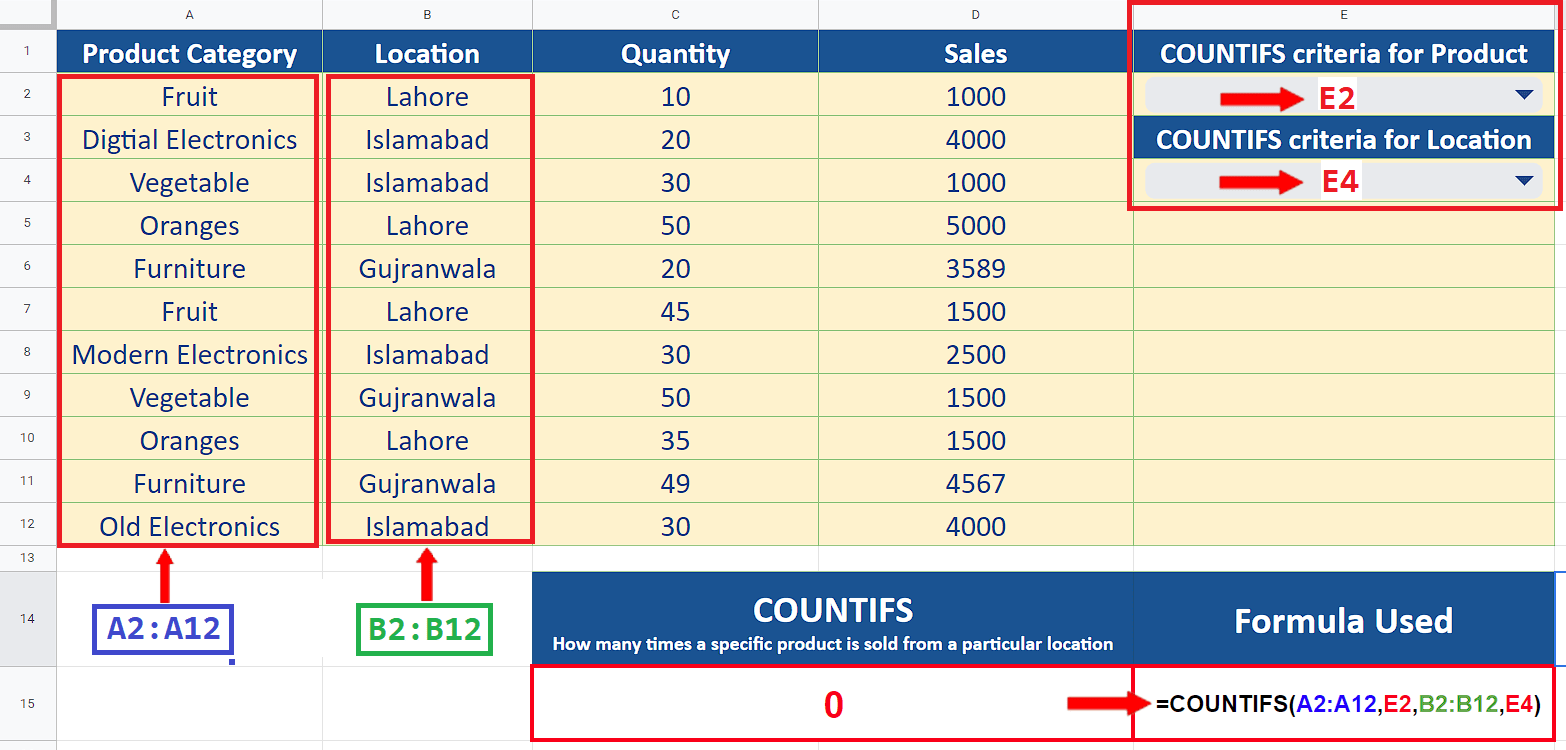 How To Use COUNTIF With Multiple Criteria In Google Sheets SpreadCheaters