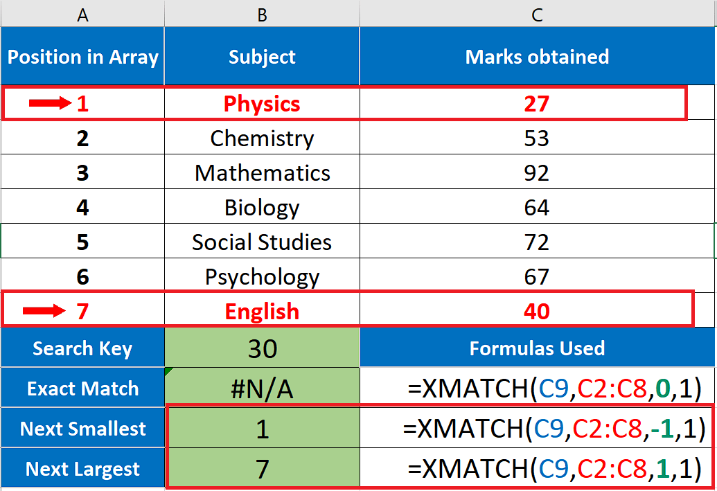 How To Use XMATCH Function In Excel SpreadCheaters