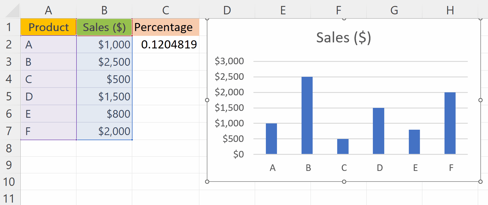 How To Add Percentages In An Excel Bar Chart SpreadCheaters