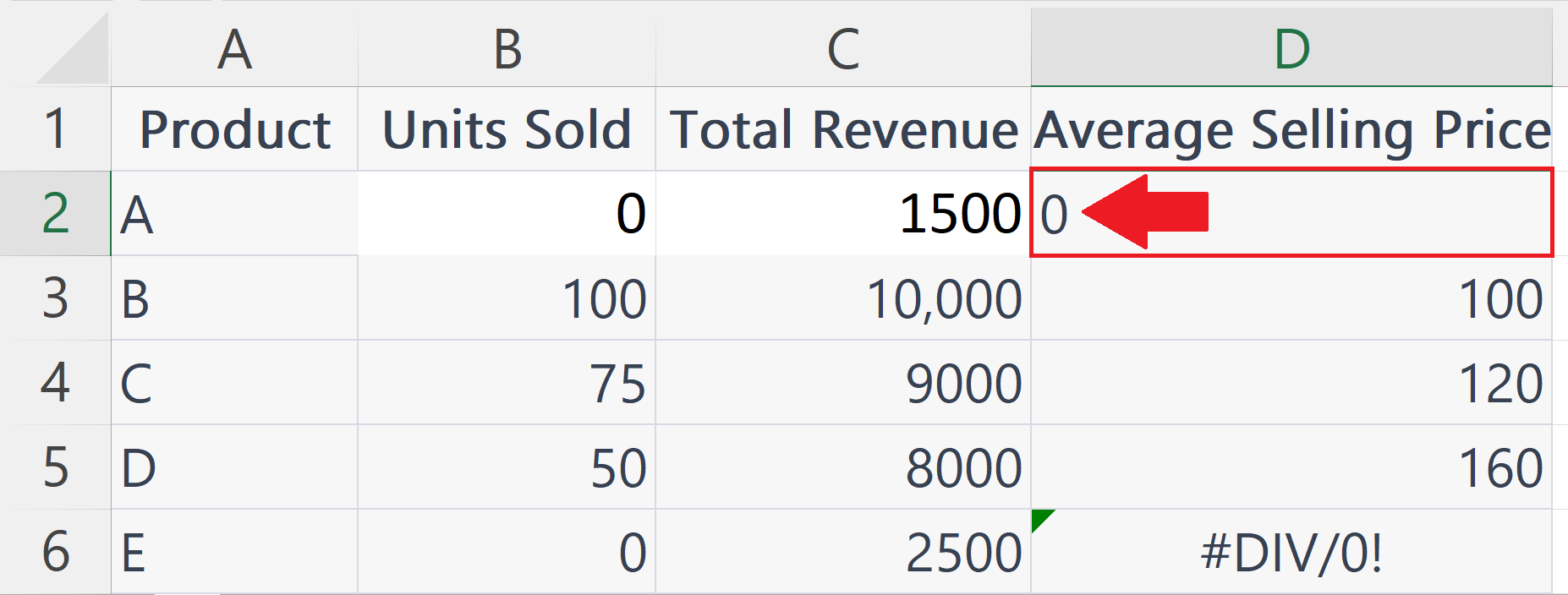 How To Avoid Div/0 In Microsoft Excel SpreadCheaters