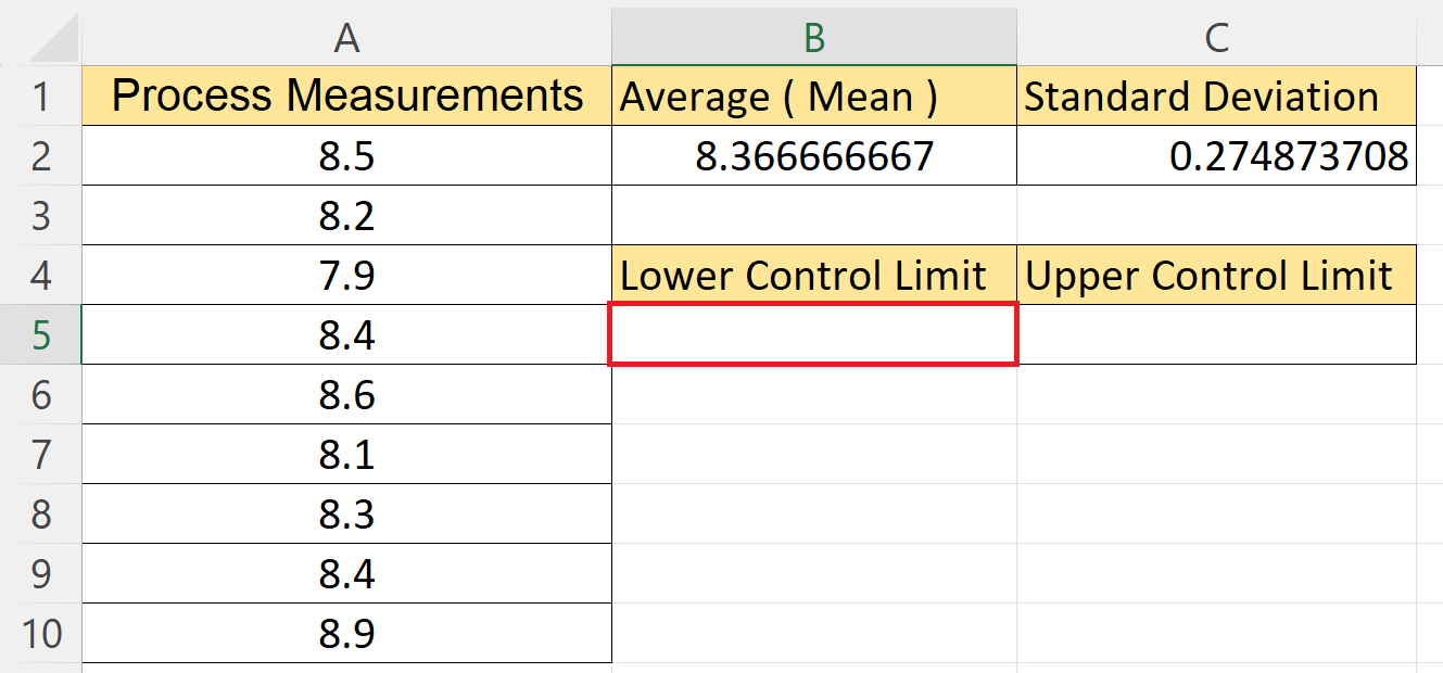 How To Calculate The Upper And Lower Control Limits In Microsoft Excel