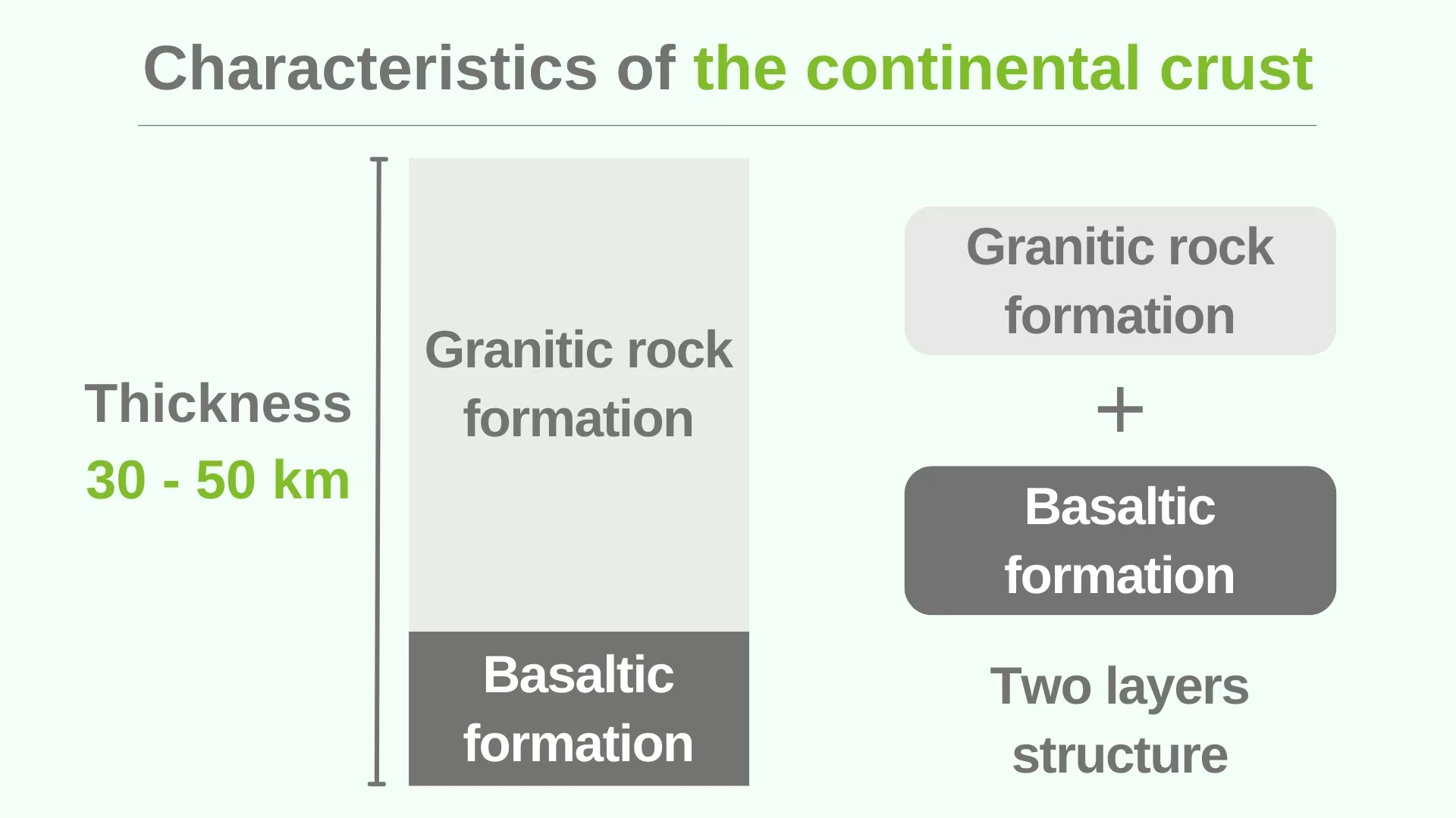 【Learn by illustration!】Differences between continental and oceanic