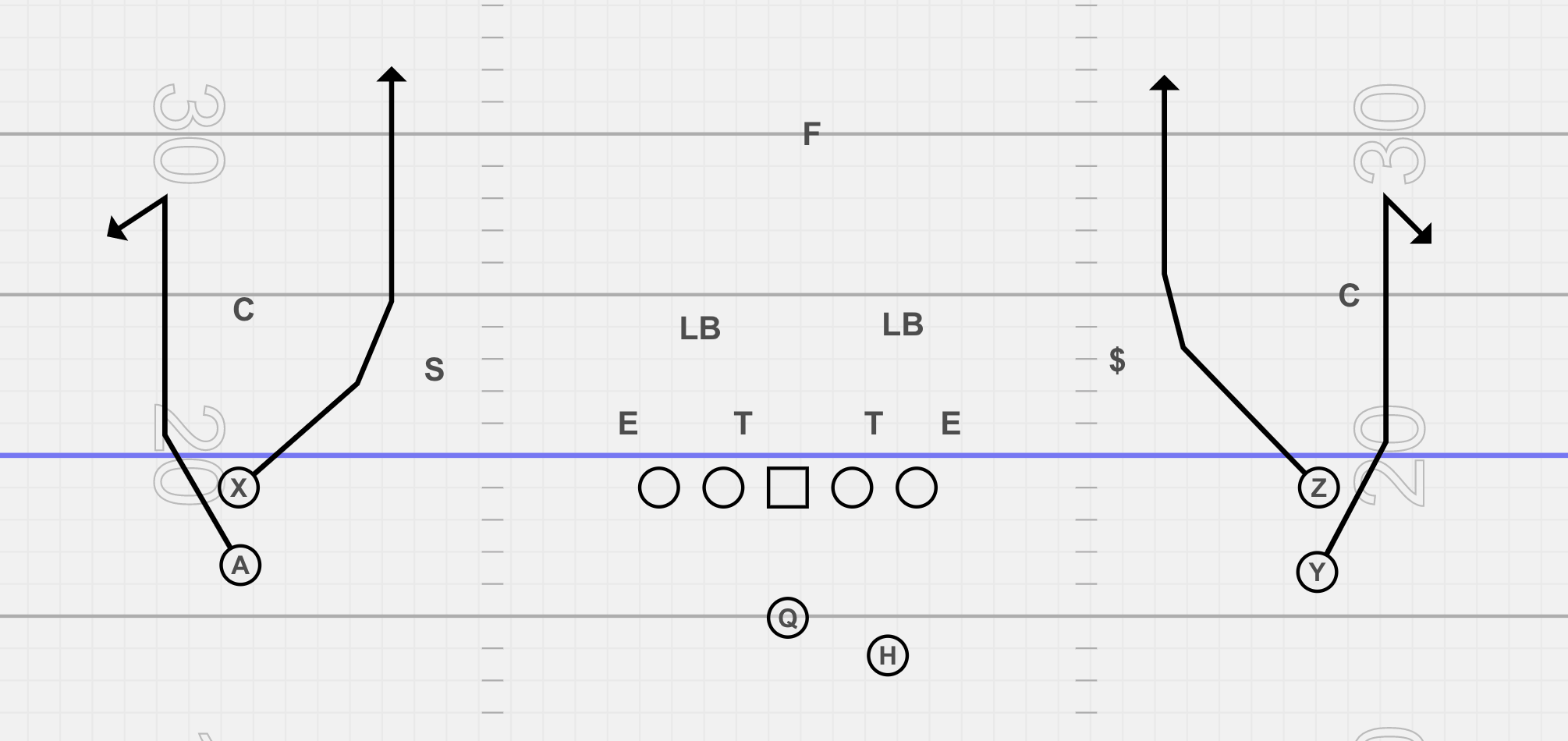 How to Use Stack Formation in the Pass Game Spread Offense
