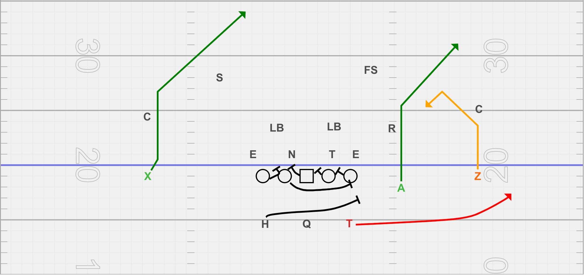 Split Backs in the Pass Game The Spread Offense