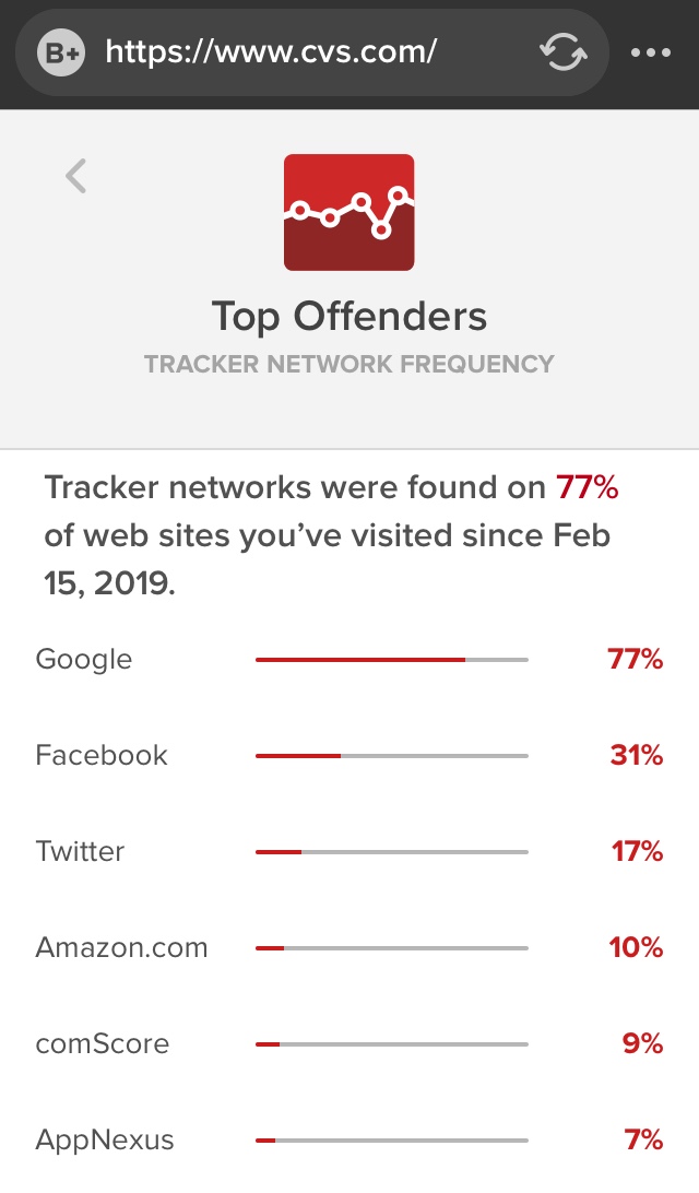 What are the biggest tracker networks and what can I do about them?