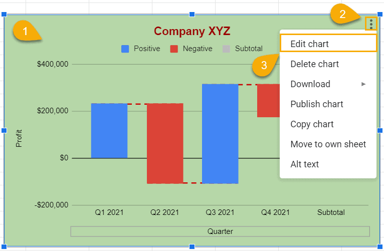 How to☝️ Create a Waterfall Chart in Google Sheets Spreadsheet Daddy