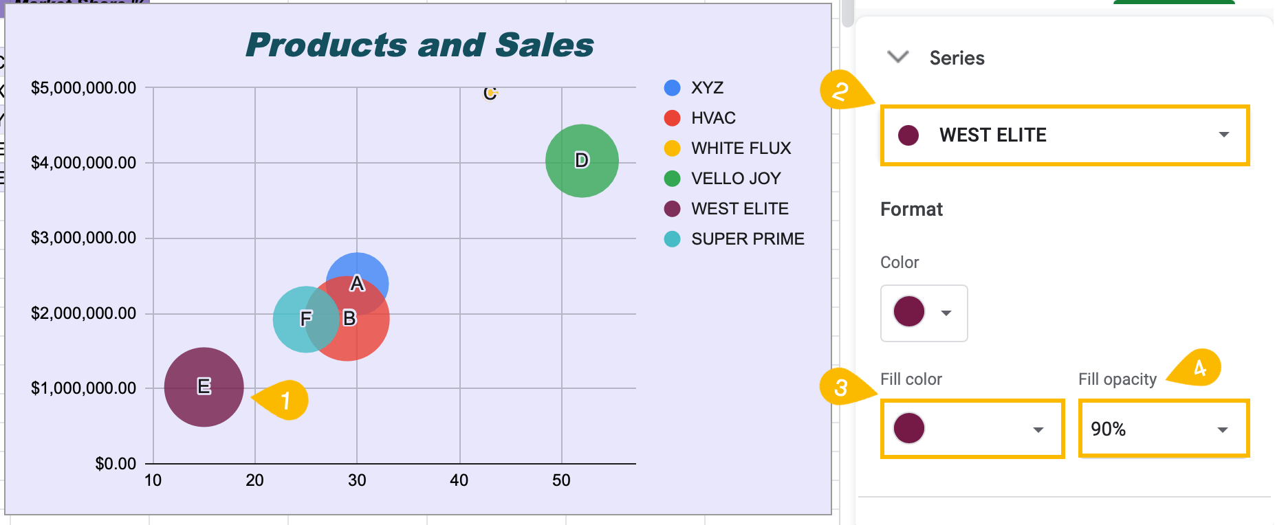 How to☝️ Create a Bubble Chart in Google Sheets Spreadsheet Daddy
