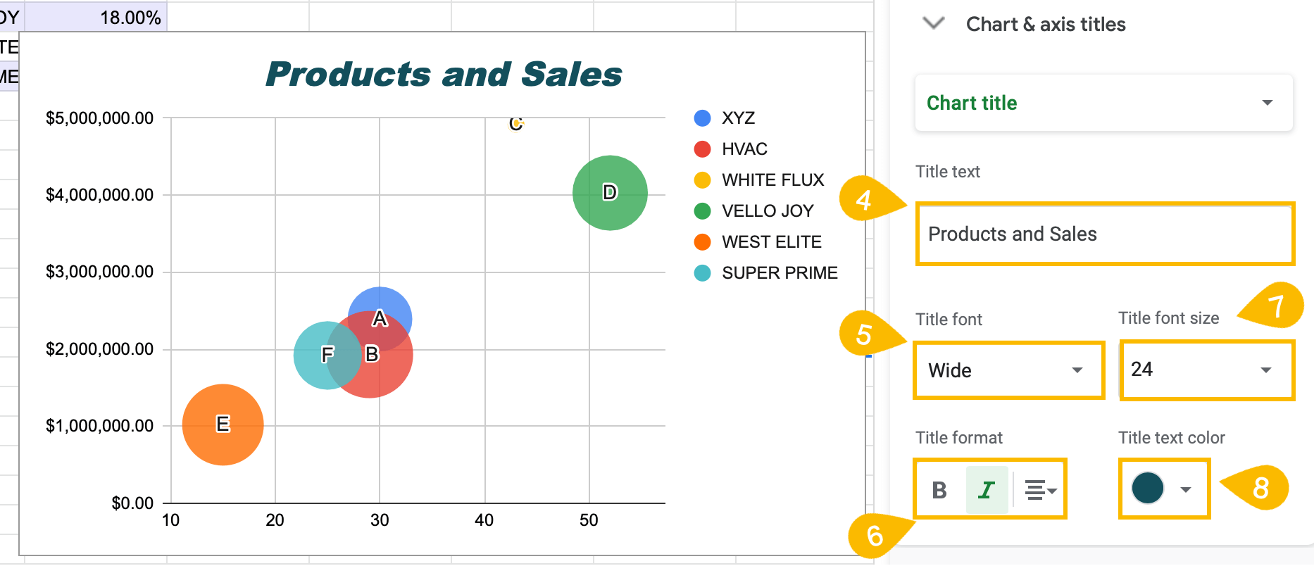 How to☝️ Create a Bubble Chart in Google Sheets Spreadsheet Daddy