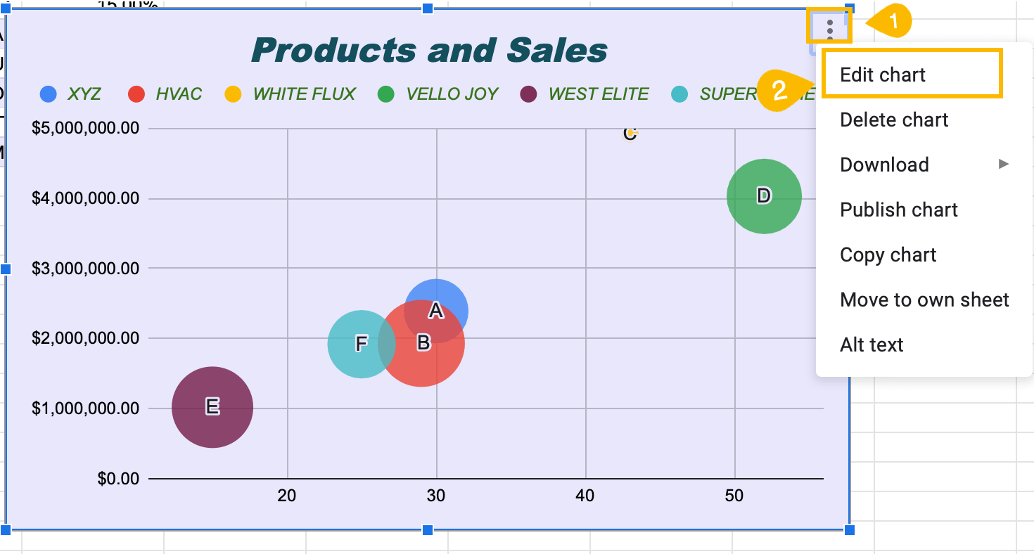 How to☝️ Create a Bubble Chart in Google Sheets Spreadsheet Daddy