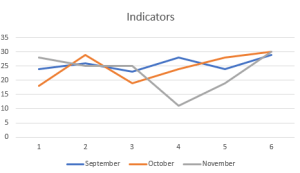 How to☝️ Create a Chart with Three Variables in Excel - Spreadsheet Daddy