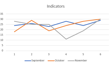 How to☝️ Create a Chart with Three Variables in Excel - Spreadsheet Daddy