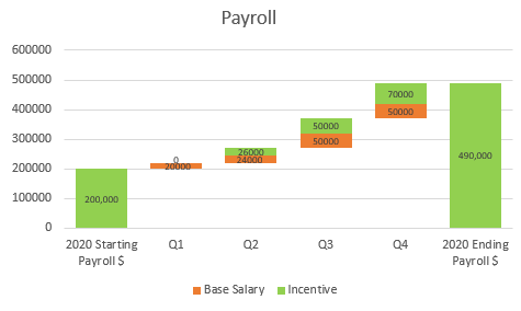 How to☝️ Create a Stacked Waterfall Chart in Excel - Spreadsheet Daddy