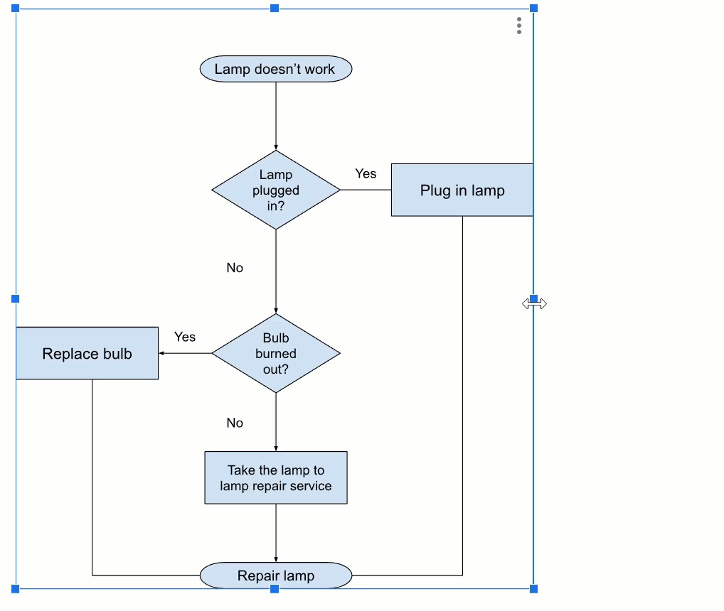 How to☝️ Make a Flowchart in Google Sheets in 2023 (+ Examples