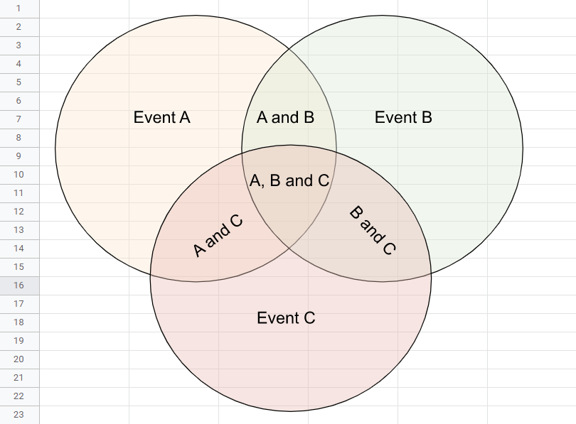 How to☝️ Make a Venn Diagram in Google Sheets - Spreadsheet Daddy