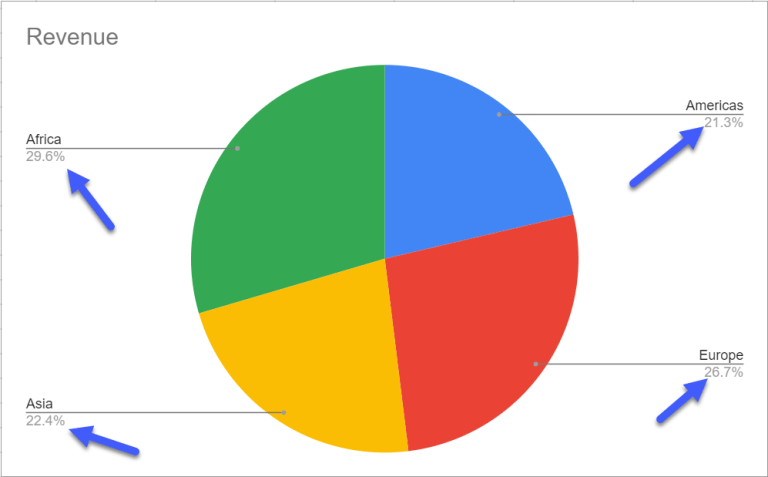 How to☝️ Change Pie Chart Percentage Labels to Absolute Values in