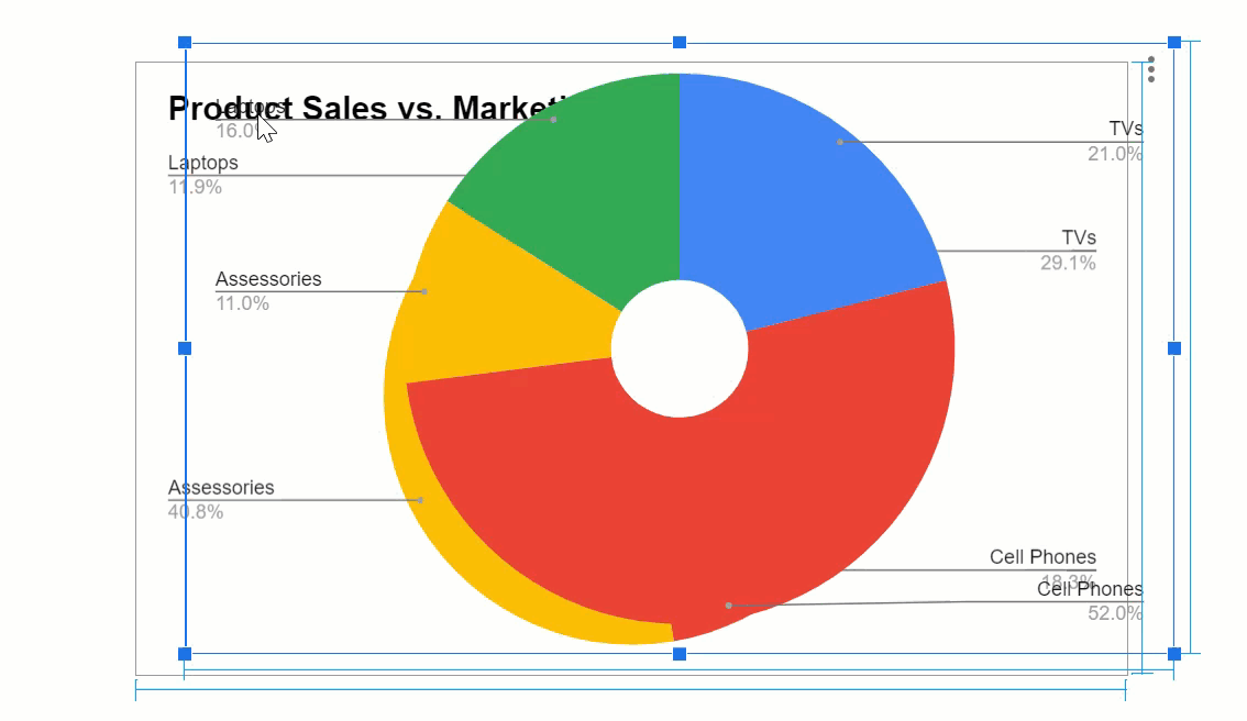 How to☝️ Make a MultiLevel Nested Pie Chart with Subcategories in